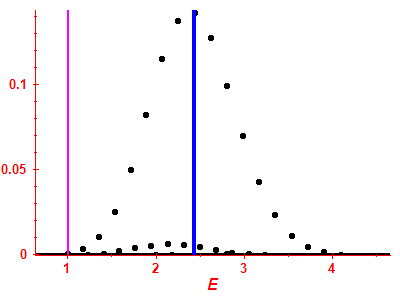 Strength function
